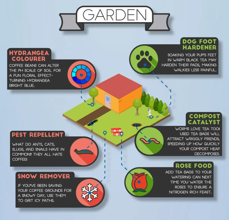 30-alternative-uses-for-coffee-and-tea-garden.jpg