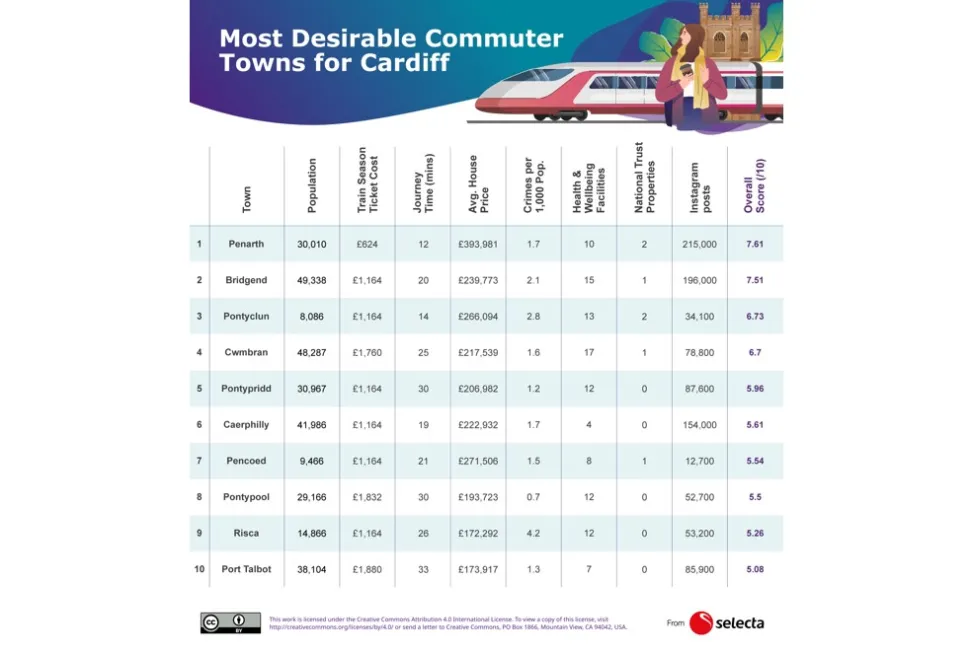 desirable-commuter-towns-Cardiff-1.jpg